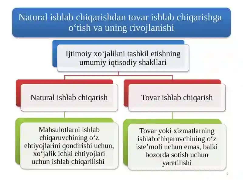 NATURAL IShLAB ChIQARISh 2