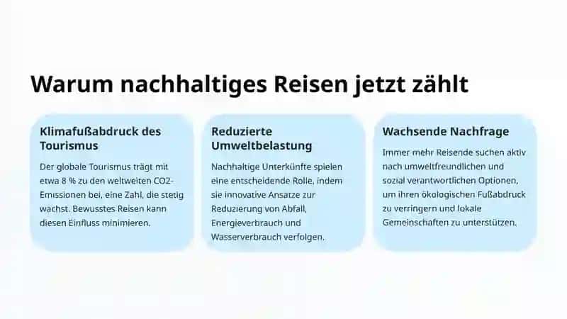 Nachhaltiges Reisen 2