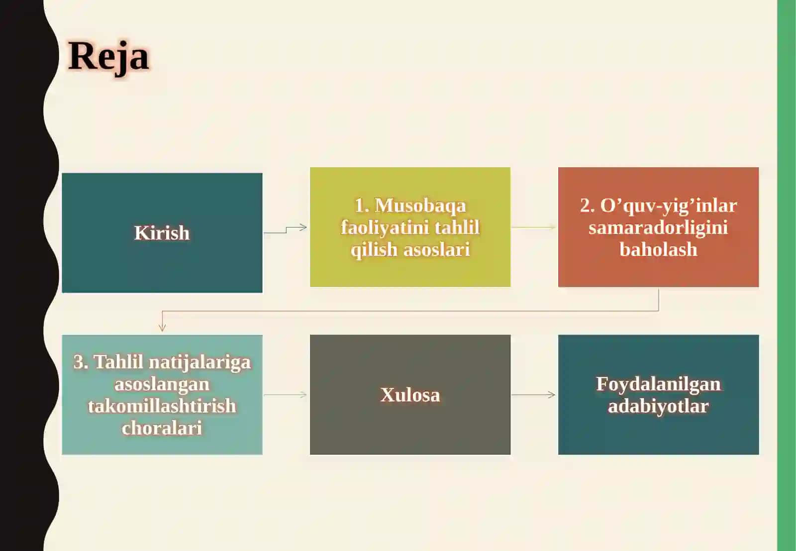 Kurash damu so'baqalari natijalari 2