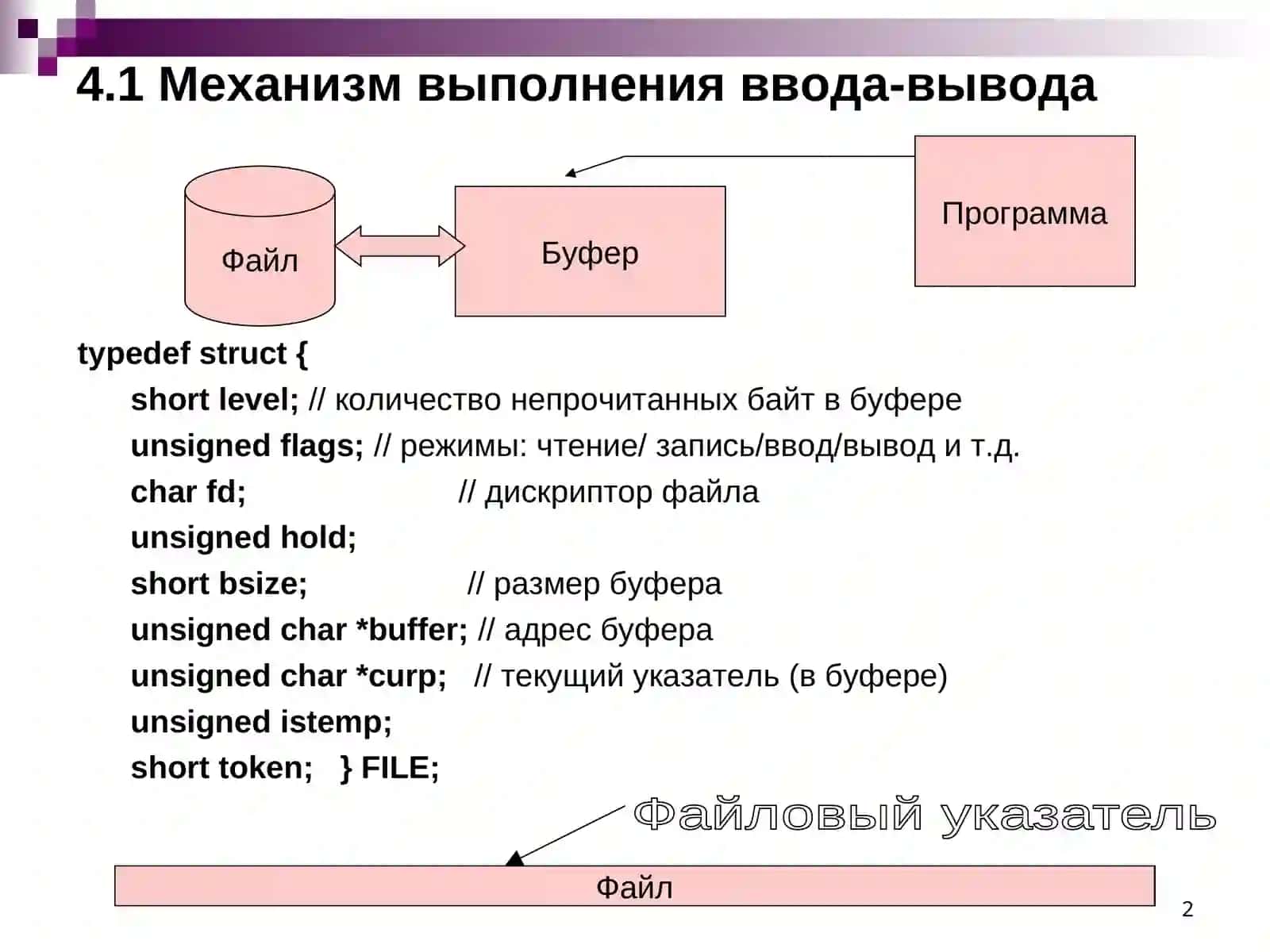 Глава4.Работа сфайловой системой 2