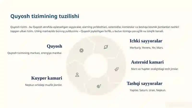Quyoshtizimi. Yersayyorasi 2