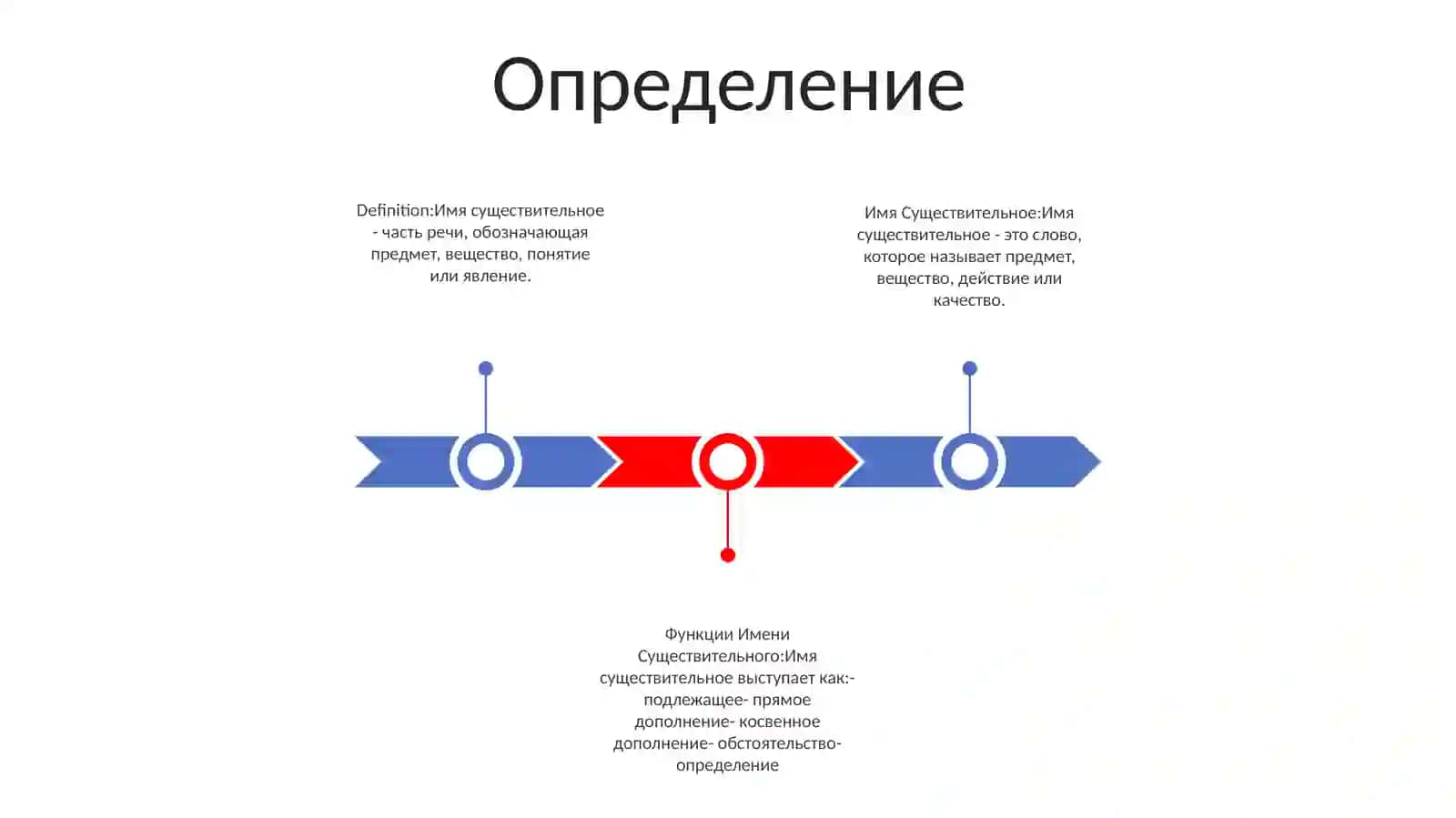 Имя Существительное 2
