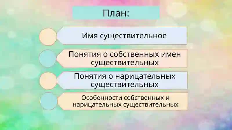 Имена собственные и нарицательные 2