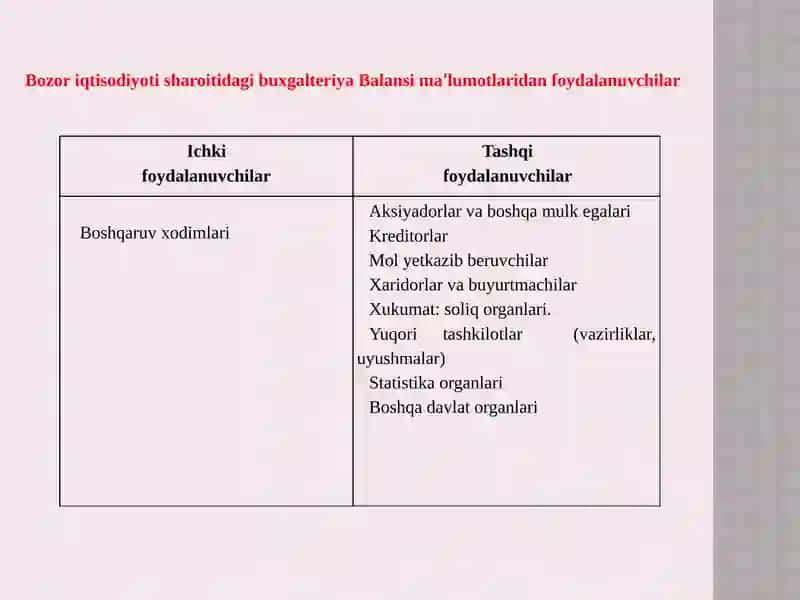 Buxgalteriya balansi tuzilishi va uning mazmuni 2