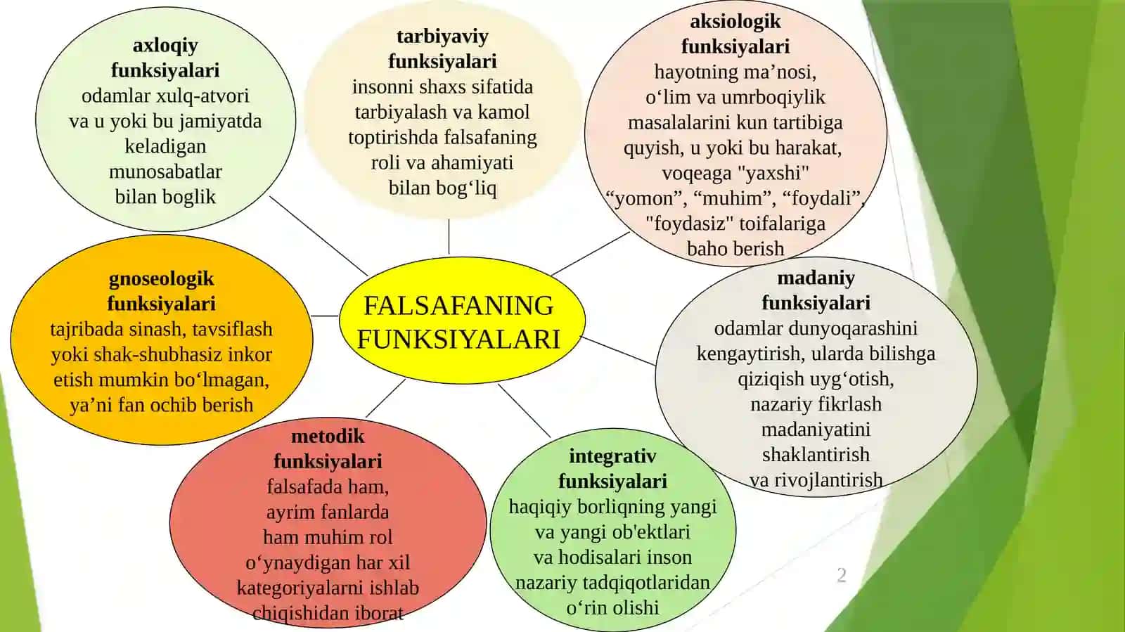 FALSAFANING FUNKSIYALARI 2