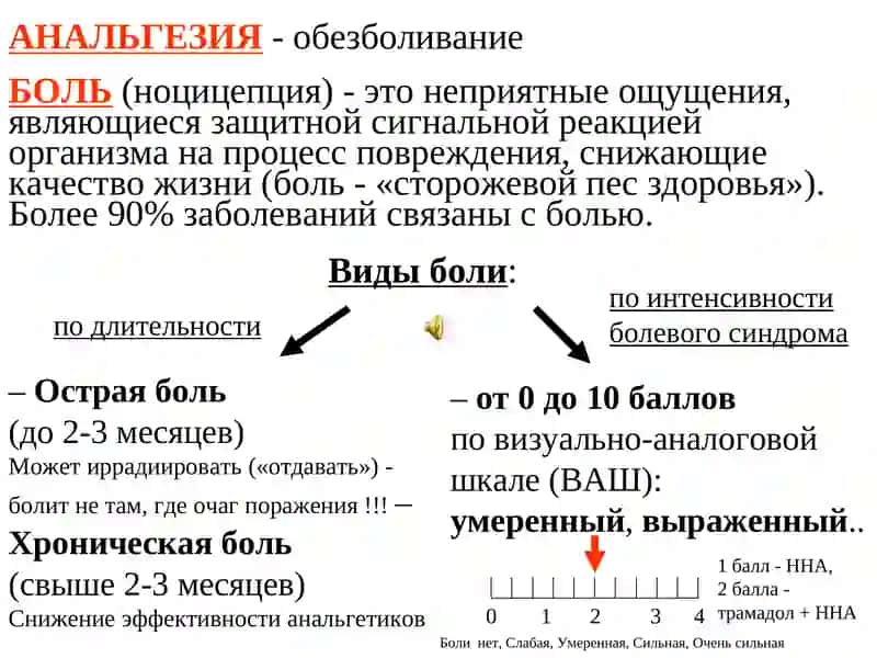 Молекулярная фармакология анальгетиков 2