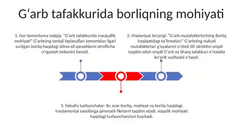 GʻArb Mutafakkirlarining Borliq Haqidagi TaʼLimotlari 2