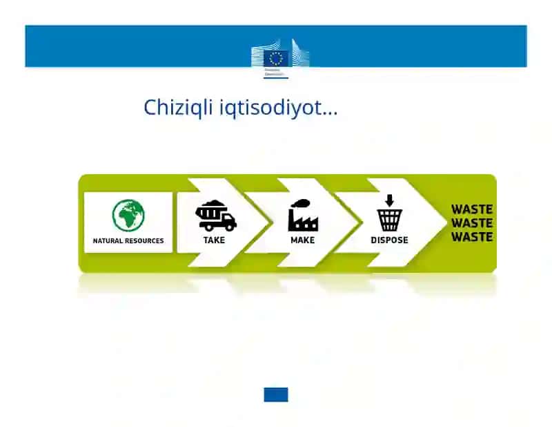 Chiqindilar: nol chiqindi iqtisodiyoti 2