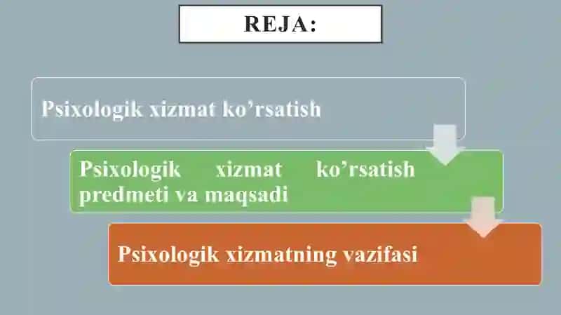 Psixologik xizmat vazifa va maqsadi 2