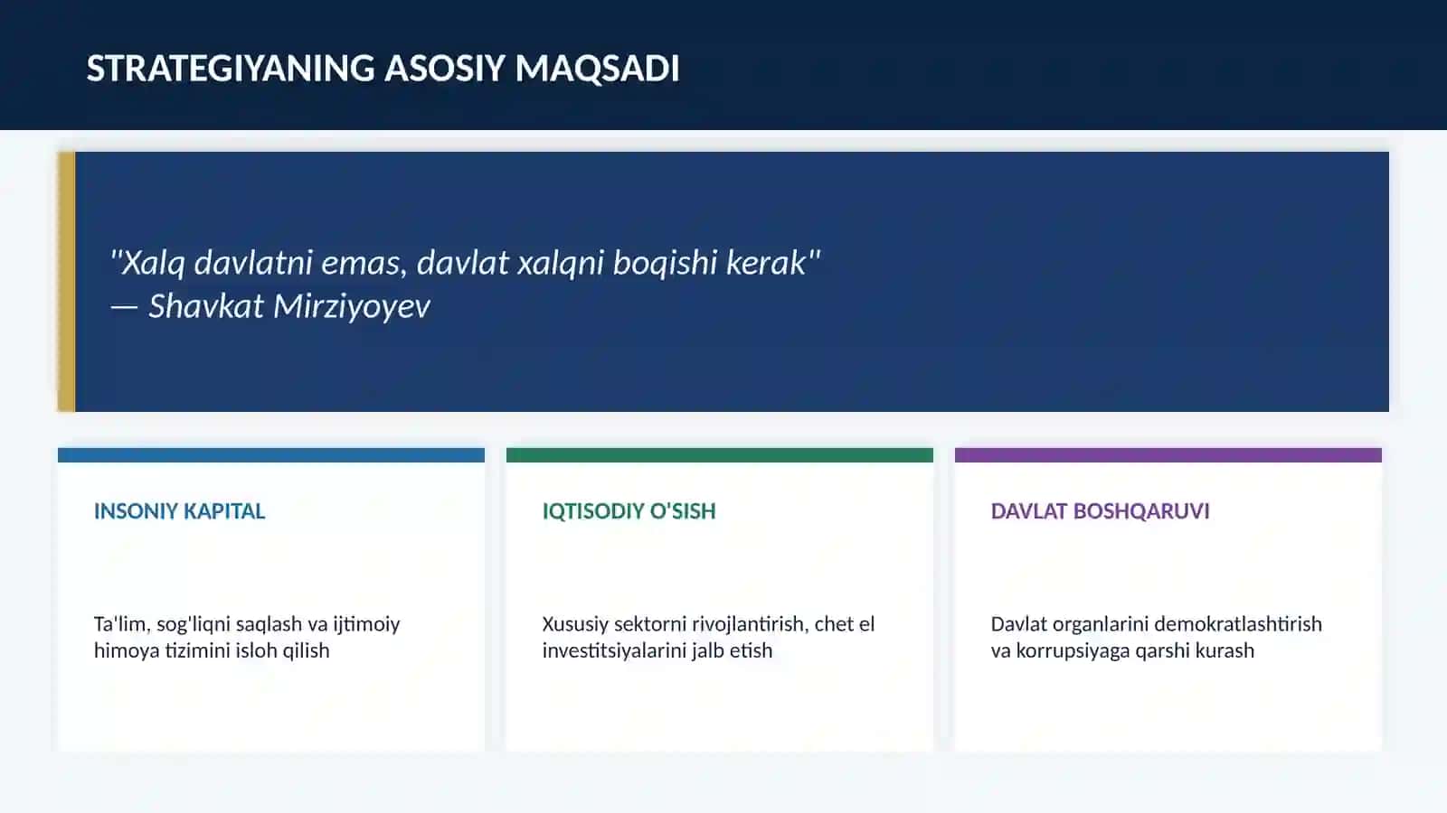 Yangi Oʻzbekiston Taraqqiyot strategiyasi 2