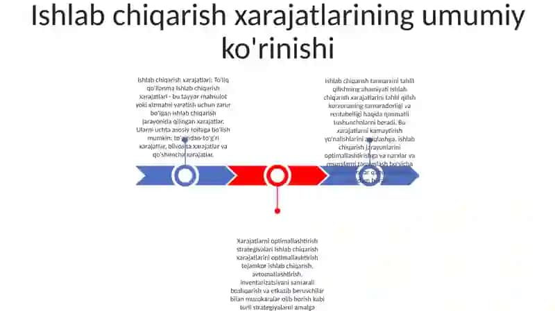 Ishlab Chiqarish Harajatlari 2