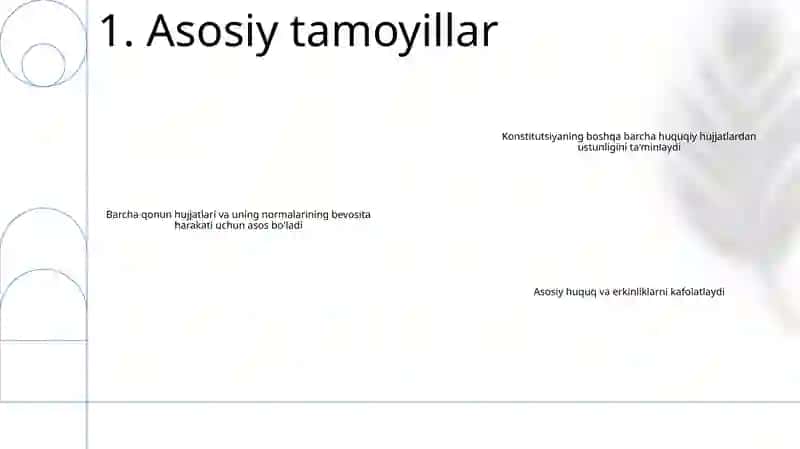 O'Zbekiston Respublikasi Konstitutsiyasi 2