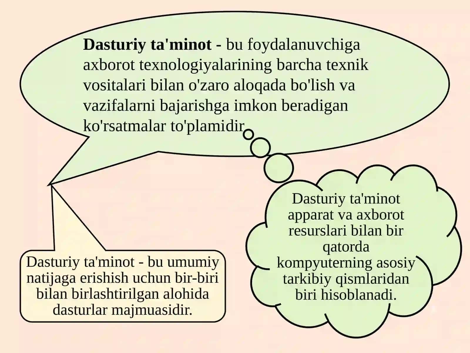 Axborot kommunikatsiya texnologiyalari va tizimlarining iy dasturiy ta’minoti 2
