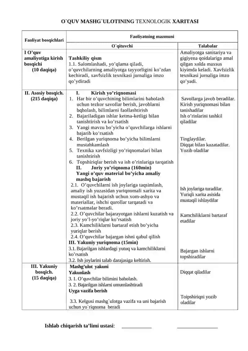 O'quv mashg'uloti modeli 2