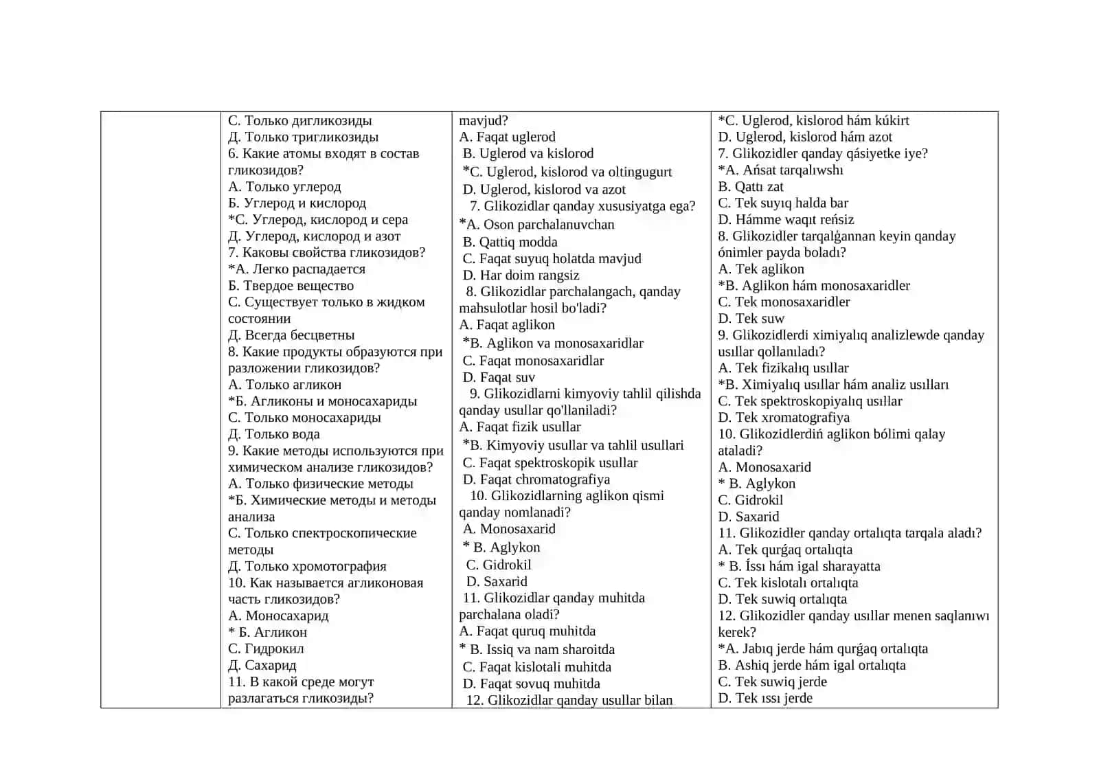 Glikozidlar to’g’risida tushuncha 2