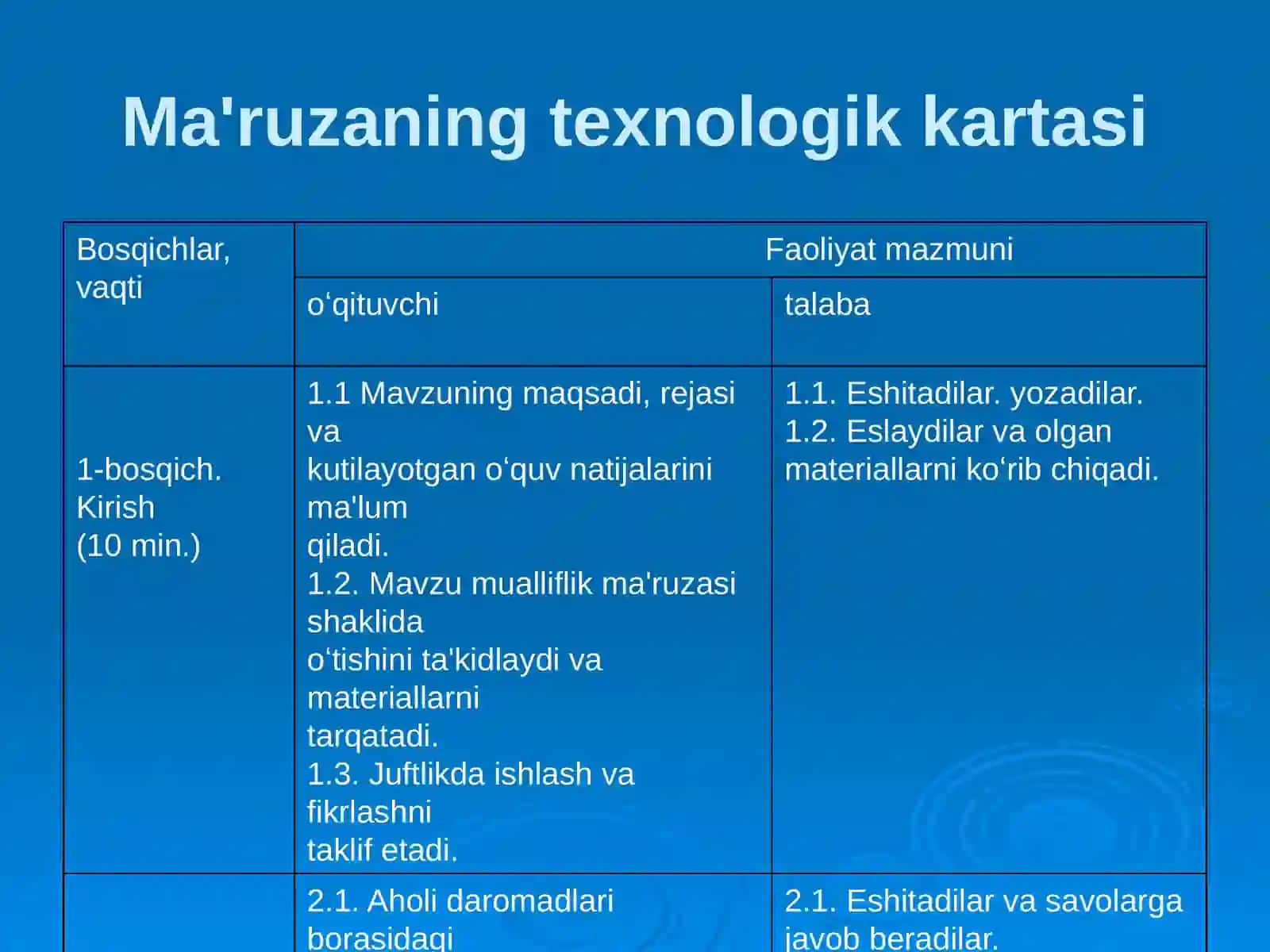 Ma'ruzaning texnologik kartasi 2