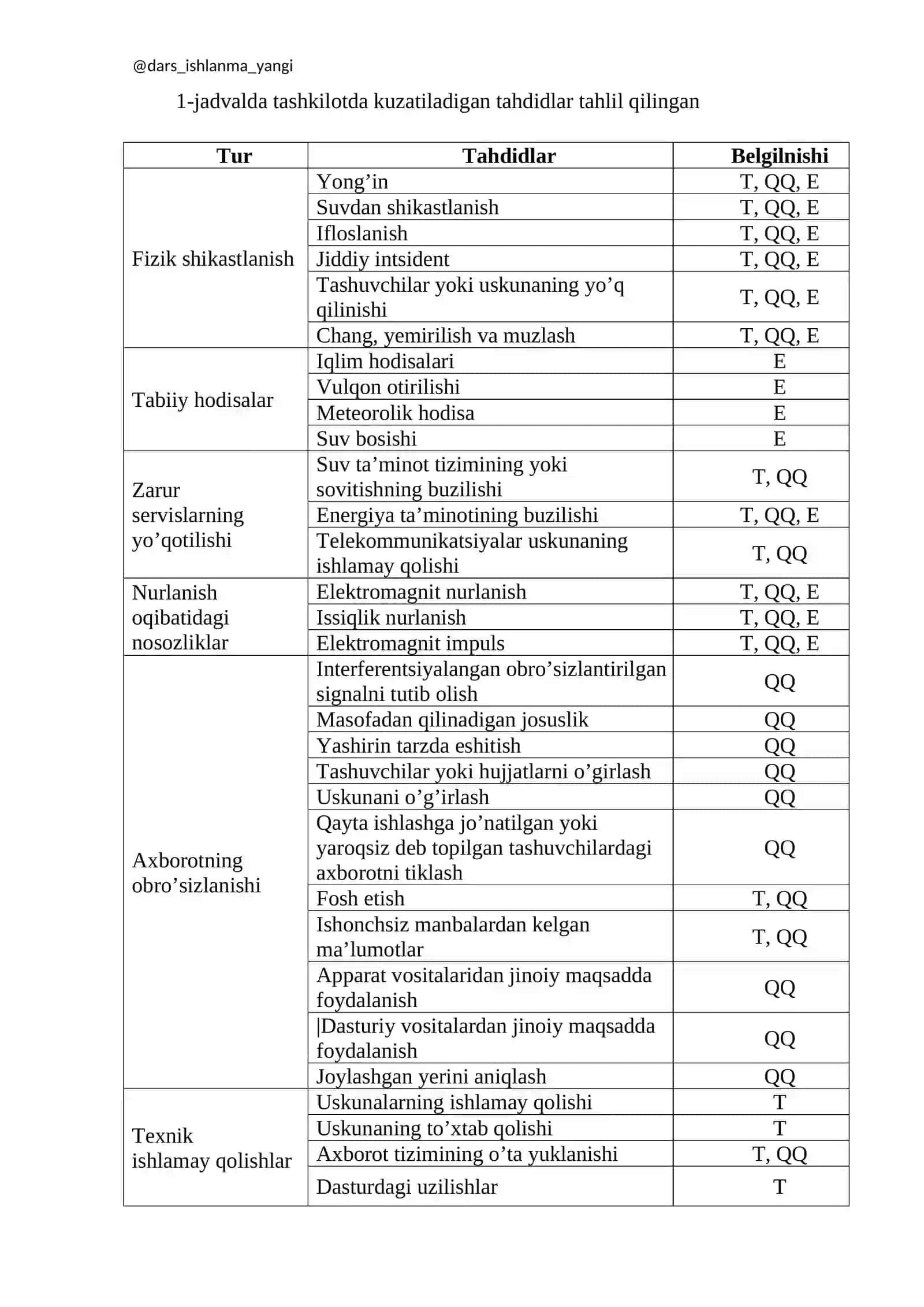 Xavf-xatarlarni baholash usullari 2