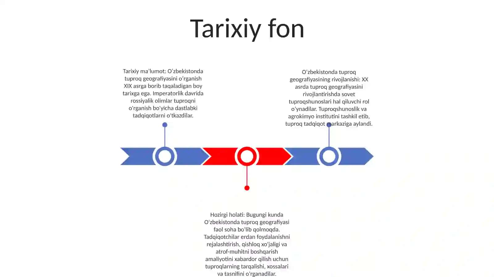 Tuproqlar Geografiyasi Fanining Rivojlanishi 2