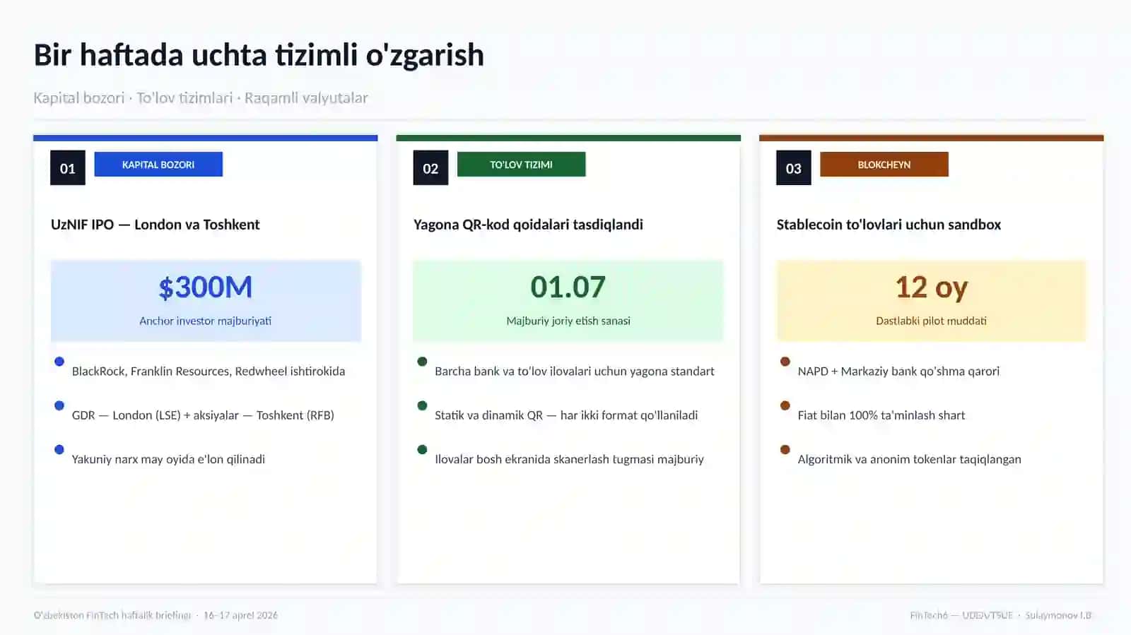Moliyaviy texnologiyalar: haftalik brief 2