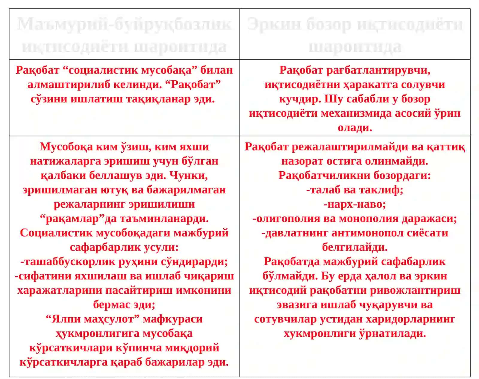 Рақобат ва якка хокимлик 2