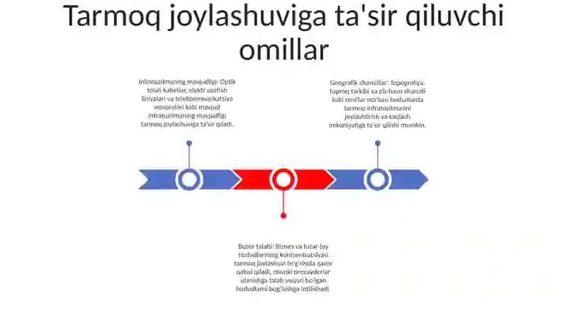 Transport Tarmoqlaraning Joylashuvi Omillari 2