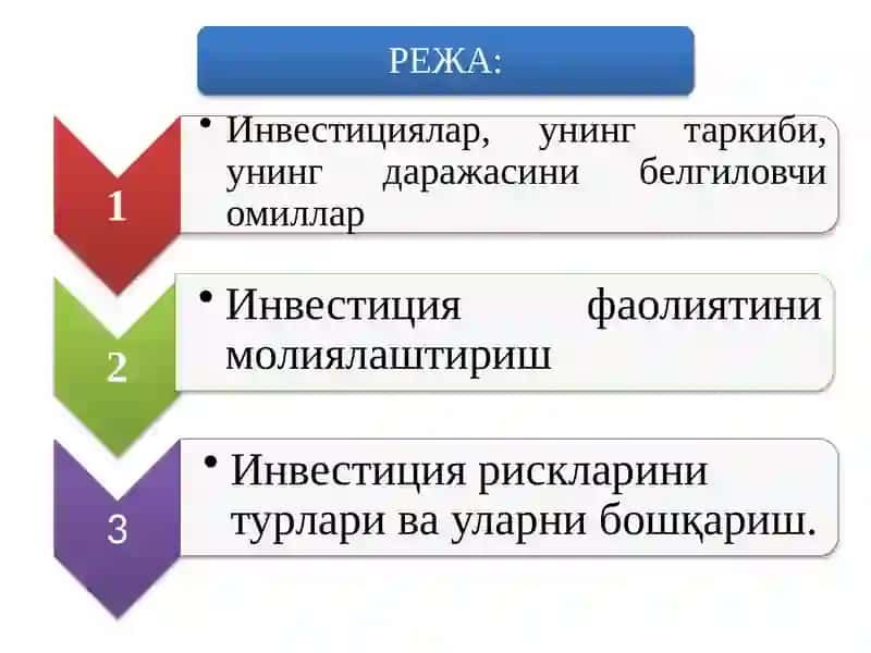 Инвестицияваинвестиционсиёсат 2