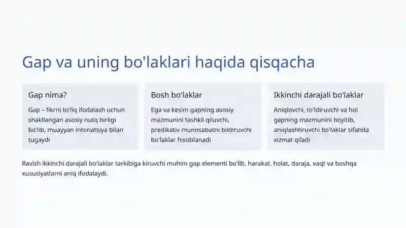 O'zbek tili grammatikasi bo'yicha chuqur tadqiqot 2