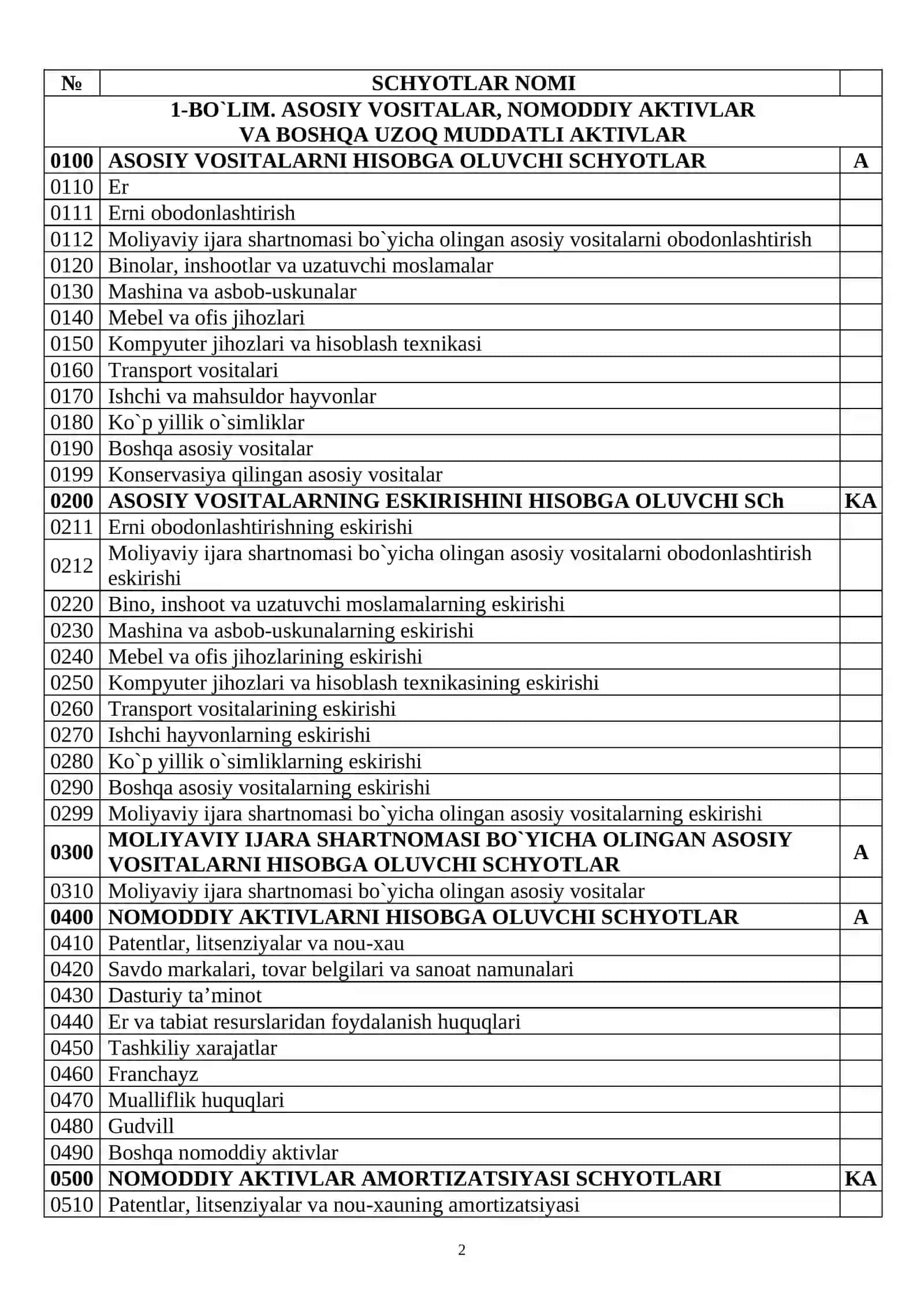 BUХGALTЕRIYA HISОBI MILLIY STANDARTI (BHMS) № 21 2