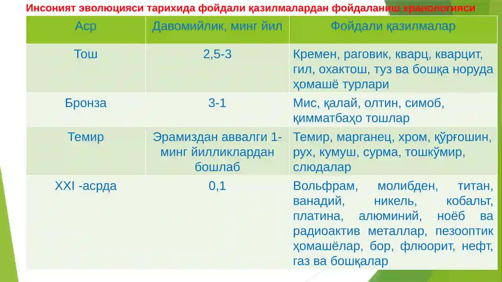 Маърузачи: проф.П.С.Султонов 2