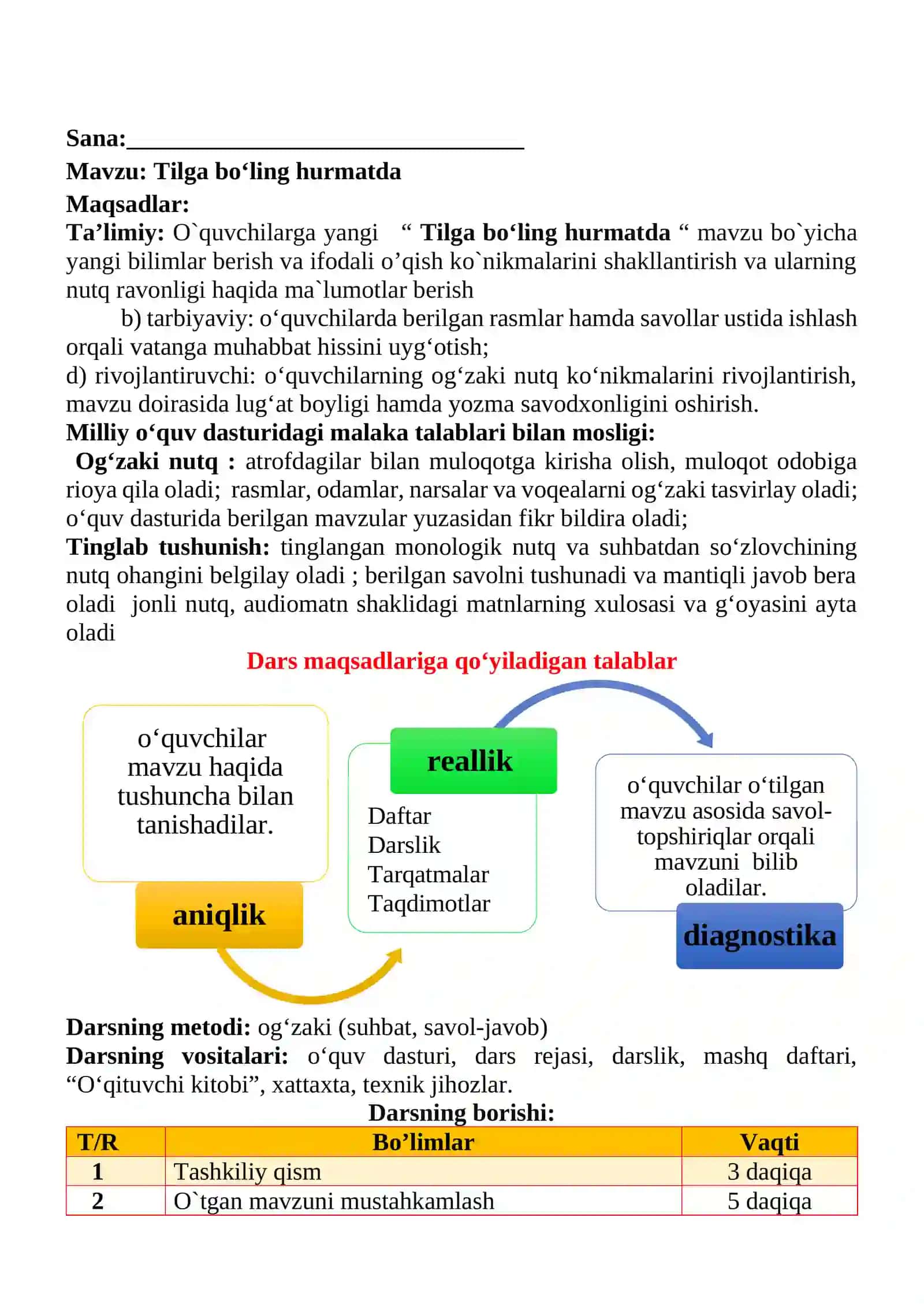 Tilga bo‘ling hurmatda mavzusida 2-sinf O'qish fanidan dars ishlanmasi 2