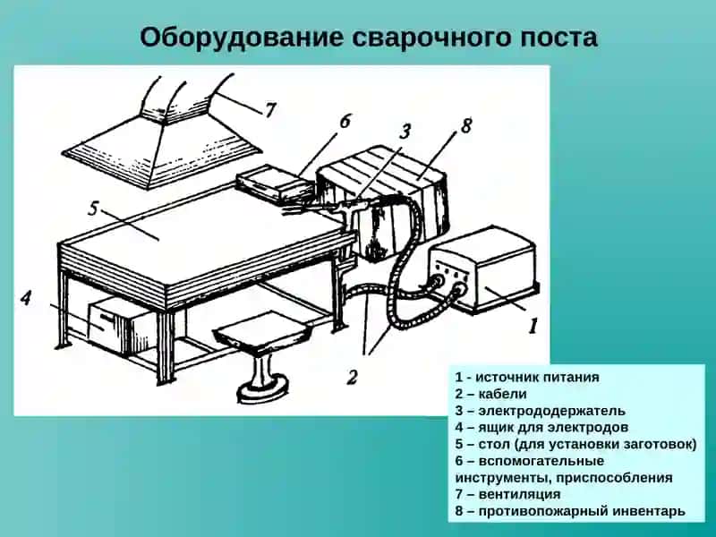 Сварочное оборудование 2