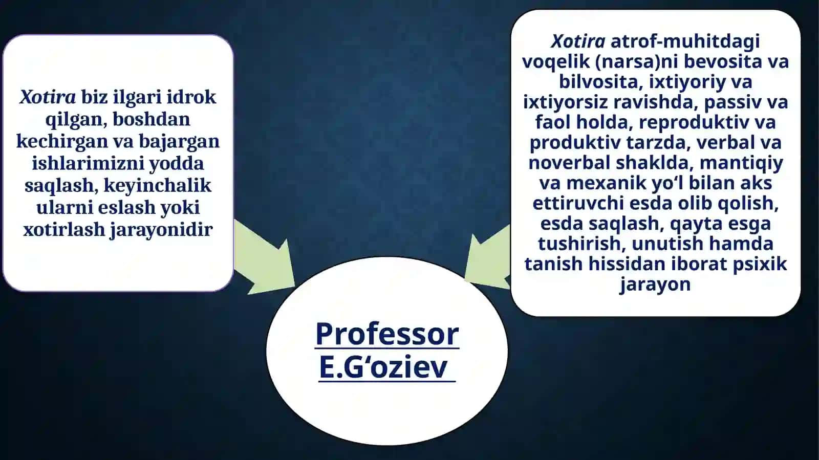 Xotira 2