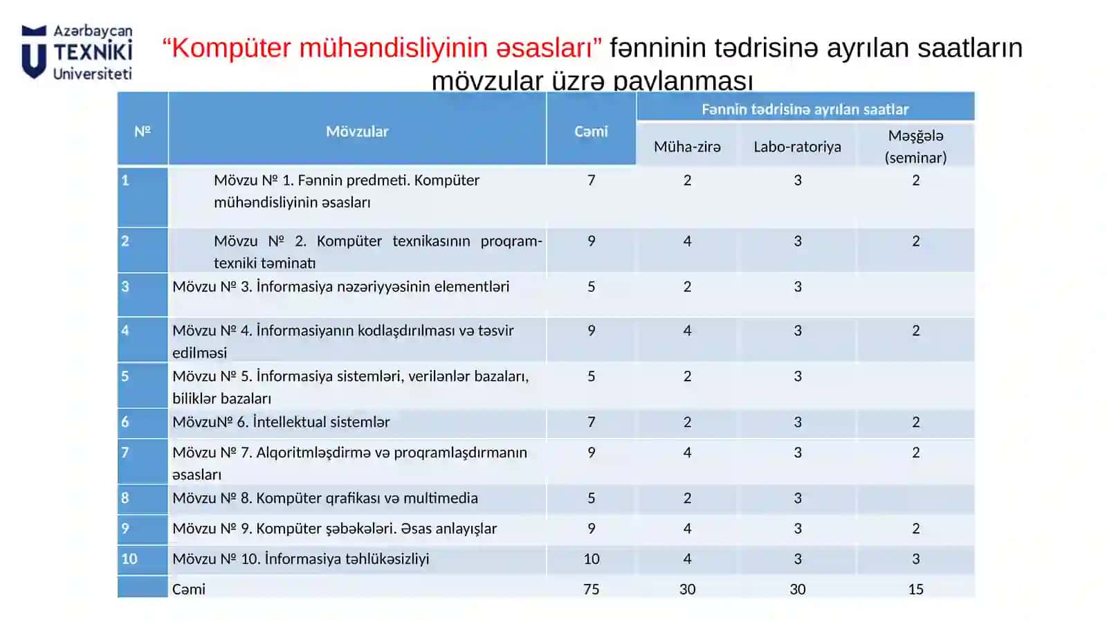 Kompüter mühəndisliyinin əsasları 2
