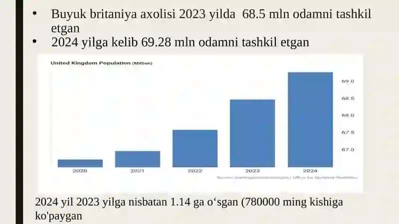 Buyuk Britaniya Statistikasi 2