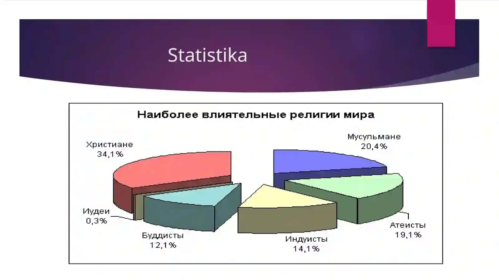 Buddaviylik 2