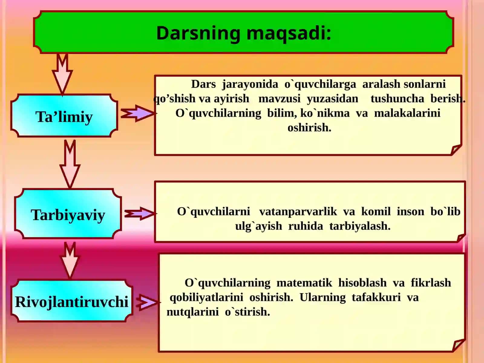 O’NLI KASRLARNI TAQQOSLASH 2