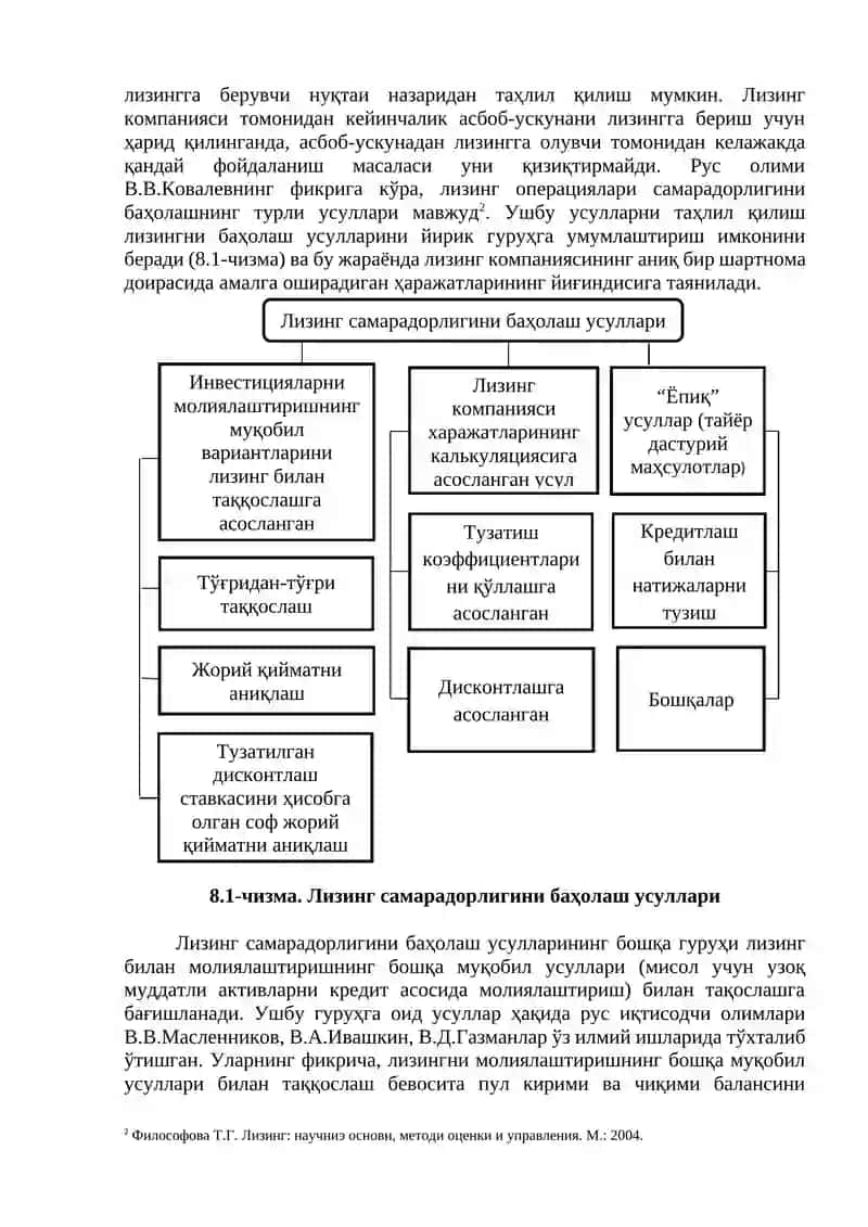Лизинг хизматлари самарадорлигининг назарий асослари 2