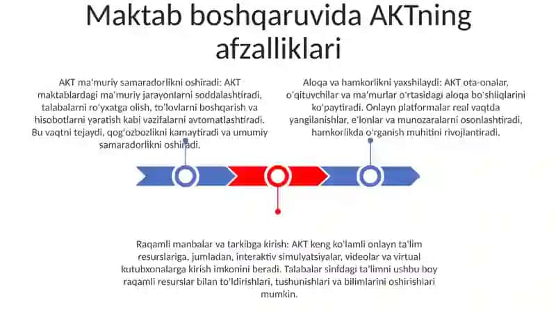 AKTning afzalliklari 2