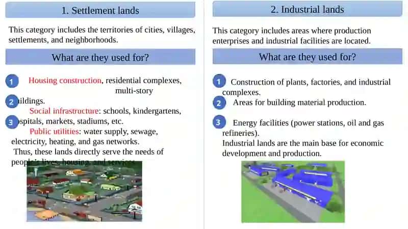 Lands designated for settlements,industry 2