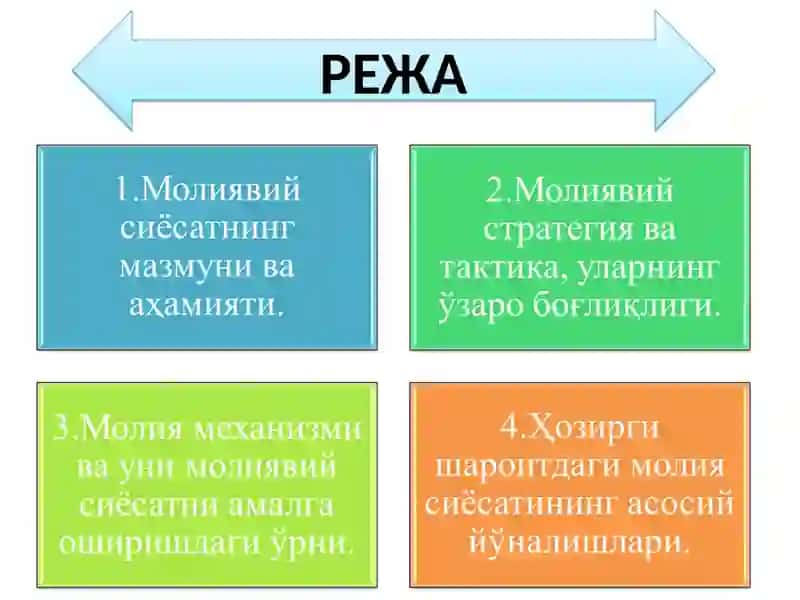 Молиявий сиёсат 2