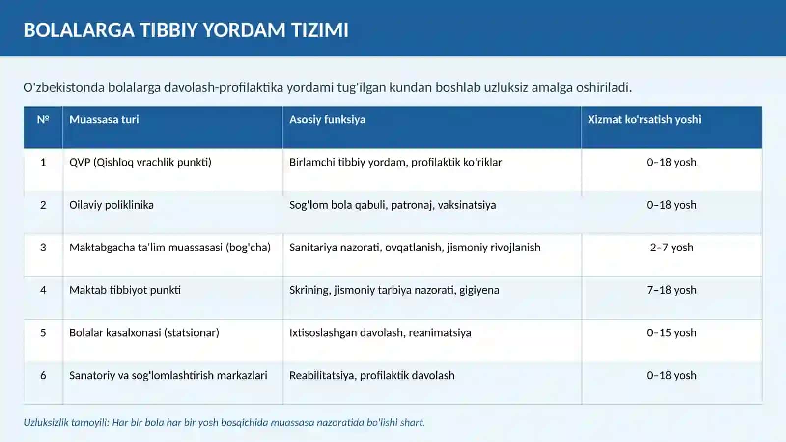 Bolalarga Davolash-Profilaktika Yordami 2