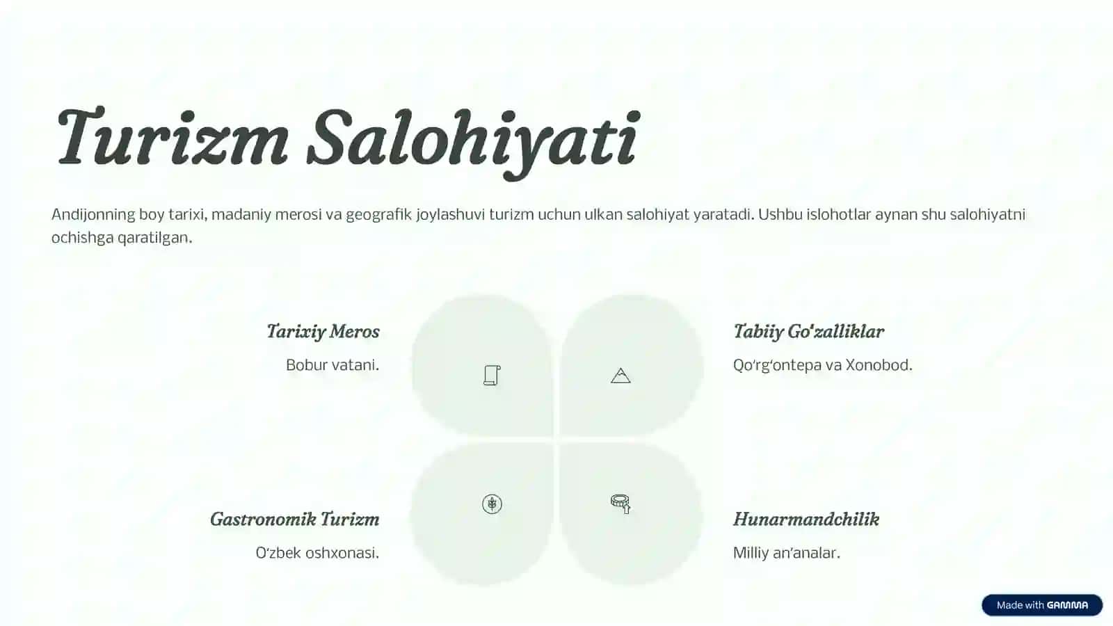 Andijon Turizmi Islohotlar va Istiqbollar 2