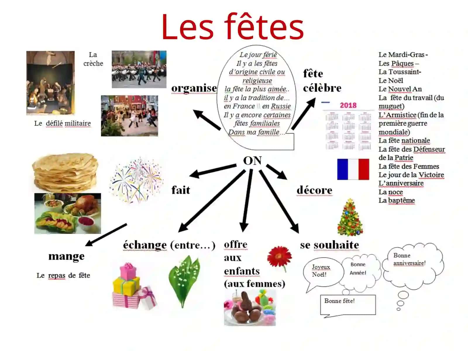 La comparaison des fêtes ouzbèkes et françaises 2