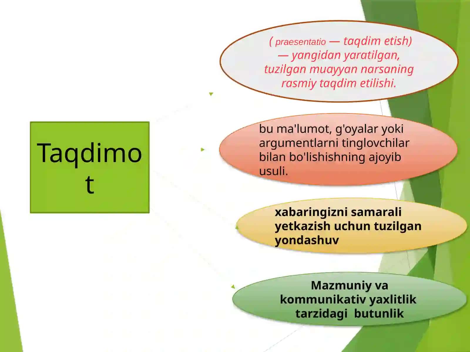 Taqdimot matni va unga qo’yilgan talablar 2