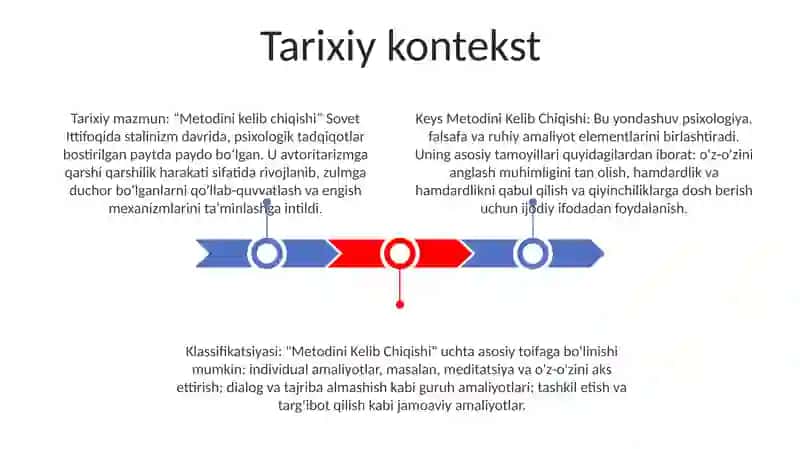 Keys Metodini Kelib Chiqishi 2
