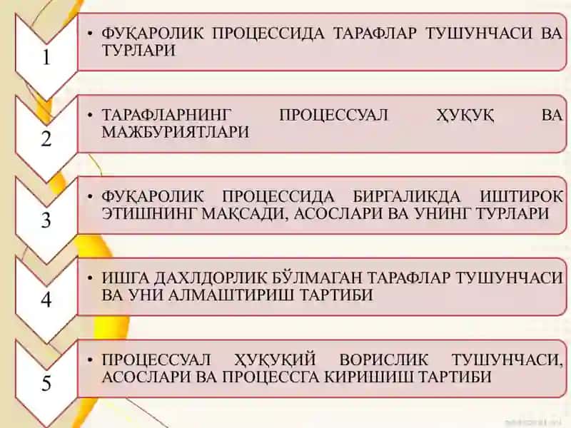 Фуқаролик процессида тарафлар 2