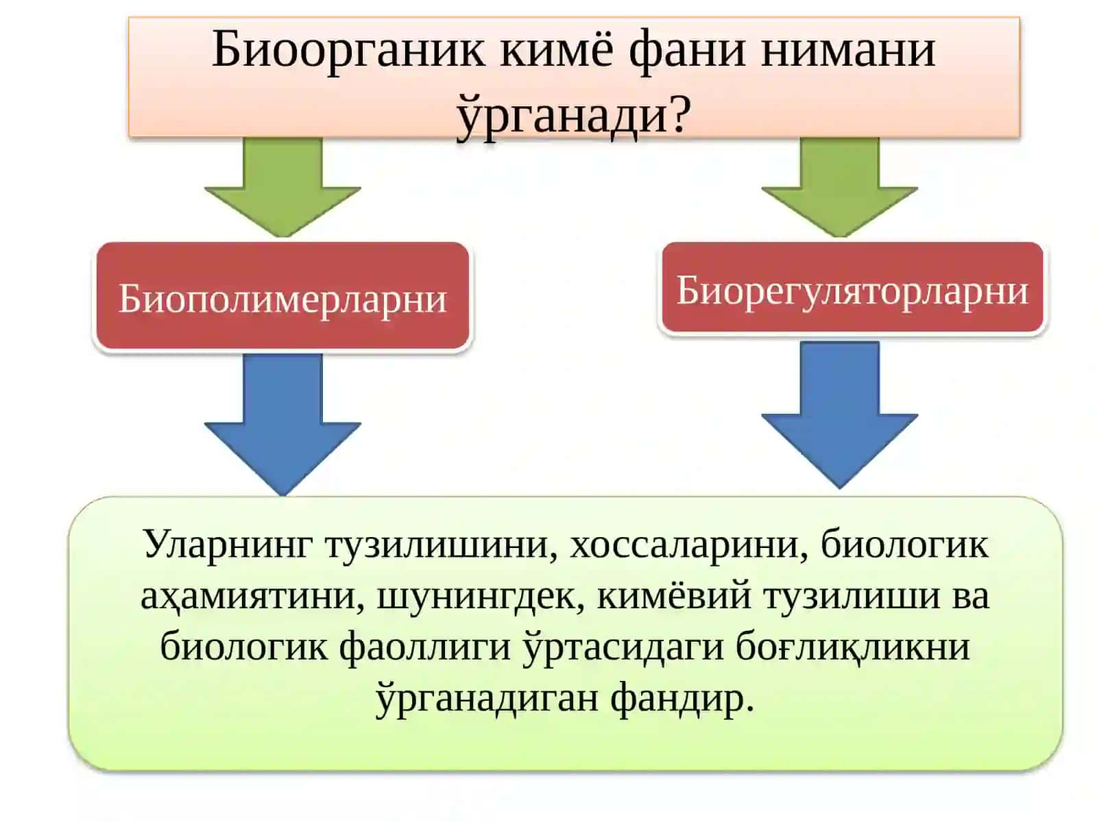 Bioorganikkimyofaniningpredmeti, o‘rganishob’ektlari 2