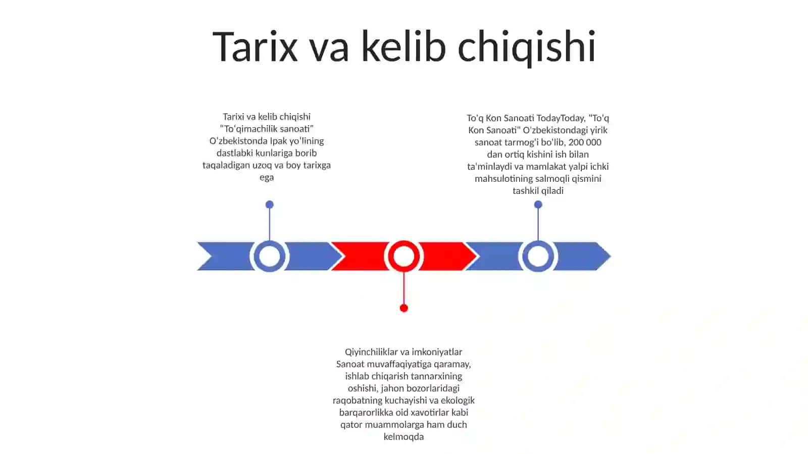 Toģ Kon Sanoati 2