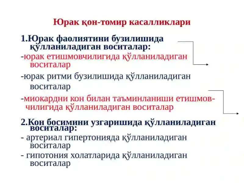 Кардиотоник ва антиангинал воситалар 2