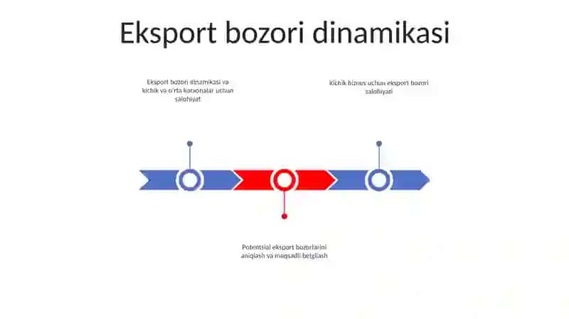 Xususiy Tadbirkorlik SubʼEktlarining Eksport Salohiyati 2